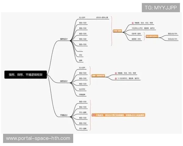 直播制作核心正从“内容呈现”向“情感共鸣”的场景化叙事逻辑全面转型 直播制作核心正从“内容呈现”向“情感共鸣”的场景化叙事逻辑全面转型